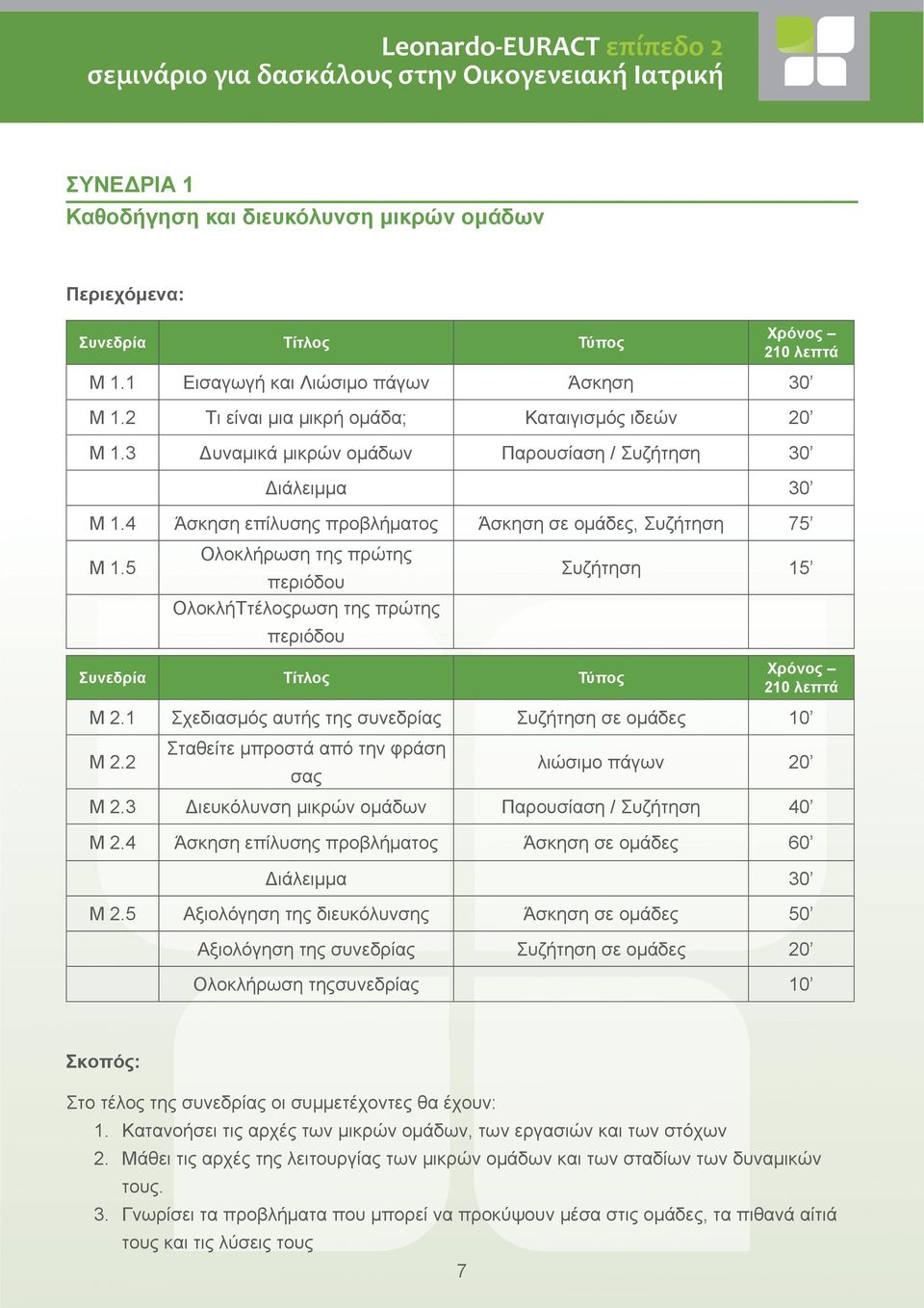 5 Ολοκλήρωση της πρώτης περιόδου Συζήτηση 15 ΟλοκλήΤτέλοςρωση της πρώτης περιόδου Συνεδρία Τίτλος Τύπος Χρόνος 210 λεπτά Μ 2.1 Σχεδιασμός αυτής της συνεδρίας Συζήτηση σε ομάδες 10 Μ 2.