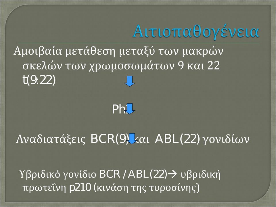 BCR(9) και ABL(22) γονιδίων Υβριδικό γονίδιο BCR