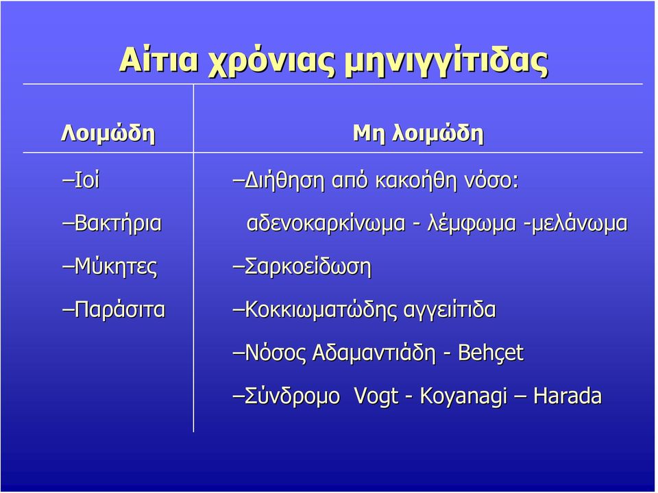αδενοκαρκίνωμα - λέμφωμα -μελάνωμα Σαρκοείδωση