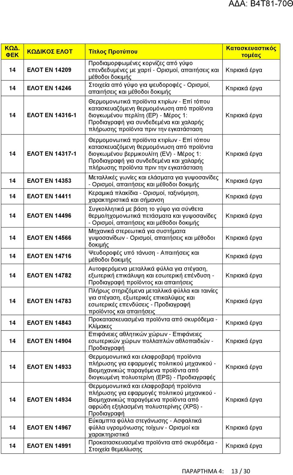 EN 14904 14 ΕΛΟΤ EN 14933 14 ΕΛΟΤ EN 14934 14 ΕΛΟΤ EN 14967 14 ΕΛΟΤ EN 14991 Θερμομονωτικά προϊόντα κτιρίων - Επί τόπου κατασκευαζόμενη θερμομόνωση από προϊόντα διογκωμένου περλίτη (ΕΡ) - Μέρος 1: