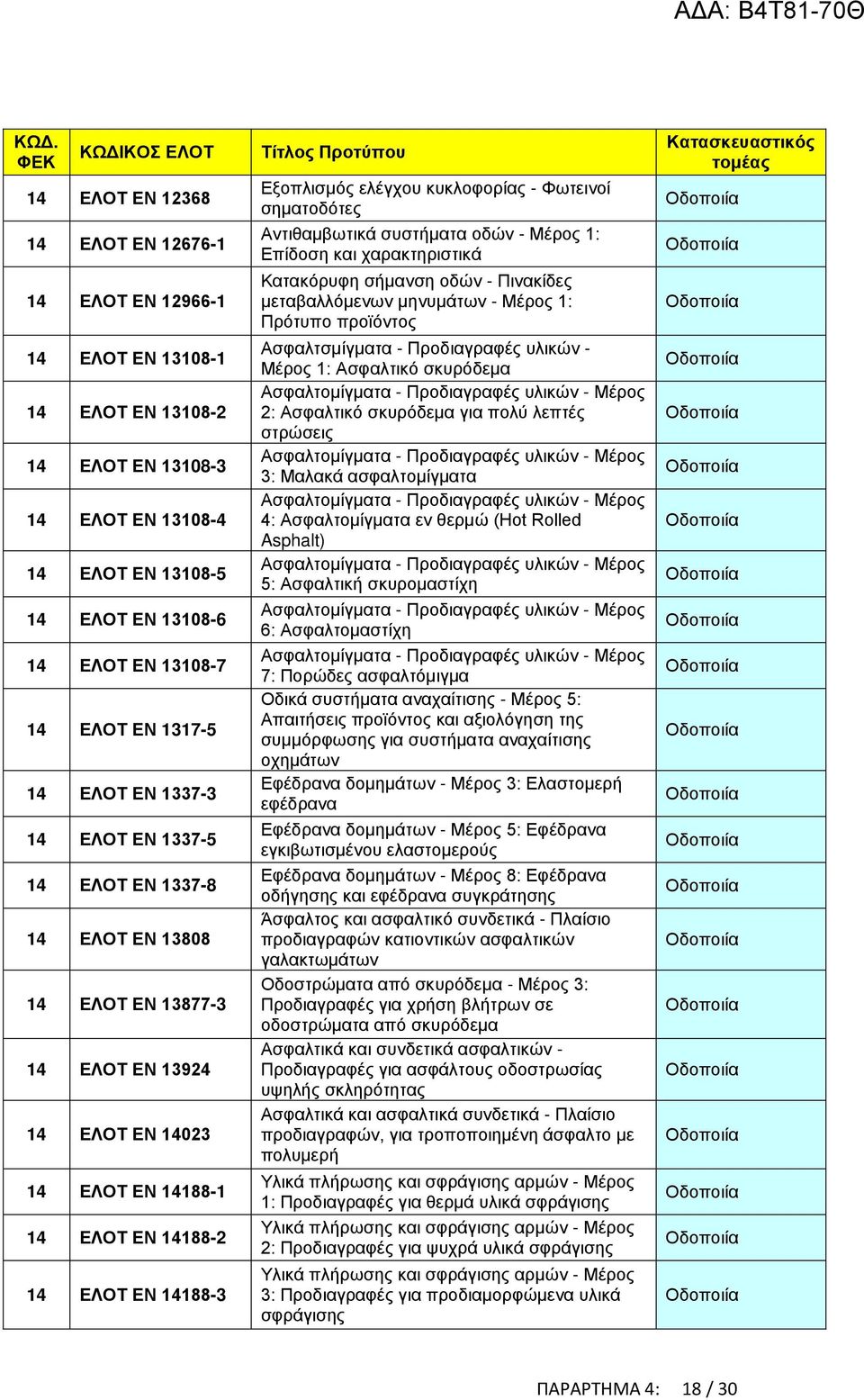 ελέγχου κυκλοφορίας - Φωτεινοί σηματοδότες Αντιθαμβωτικά συστήματα οδών - Μέρος 1: Επίδοση και χαρακτηριστικά Κατακόρυφη σήμανση οδών - Πινακίδες μεταβαλλόμενων μηνυμάτων - Μέρος 1: Πρότυπο προϊόντος