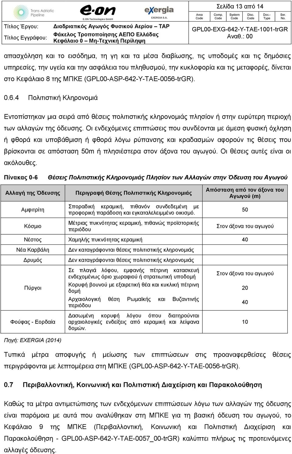 Οι ενδεχόμενες επιπτώσεις που συνδέονται με άμεση φυσική όχληση ή φθορά και υποβάθμιση ή φθορά λόγω ρύπανσης και κραδασμών αφορούν τις θέσεις που βρίσκονται σε απόσταση 50m ή πλησιέστερα στον άξονα