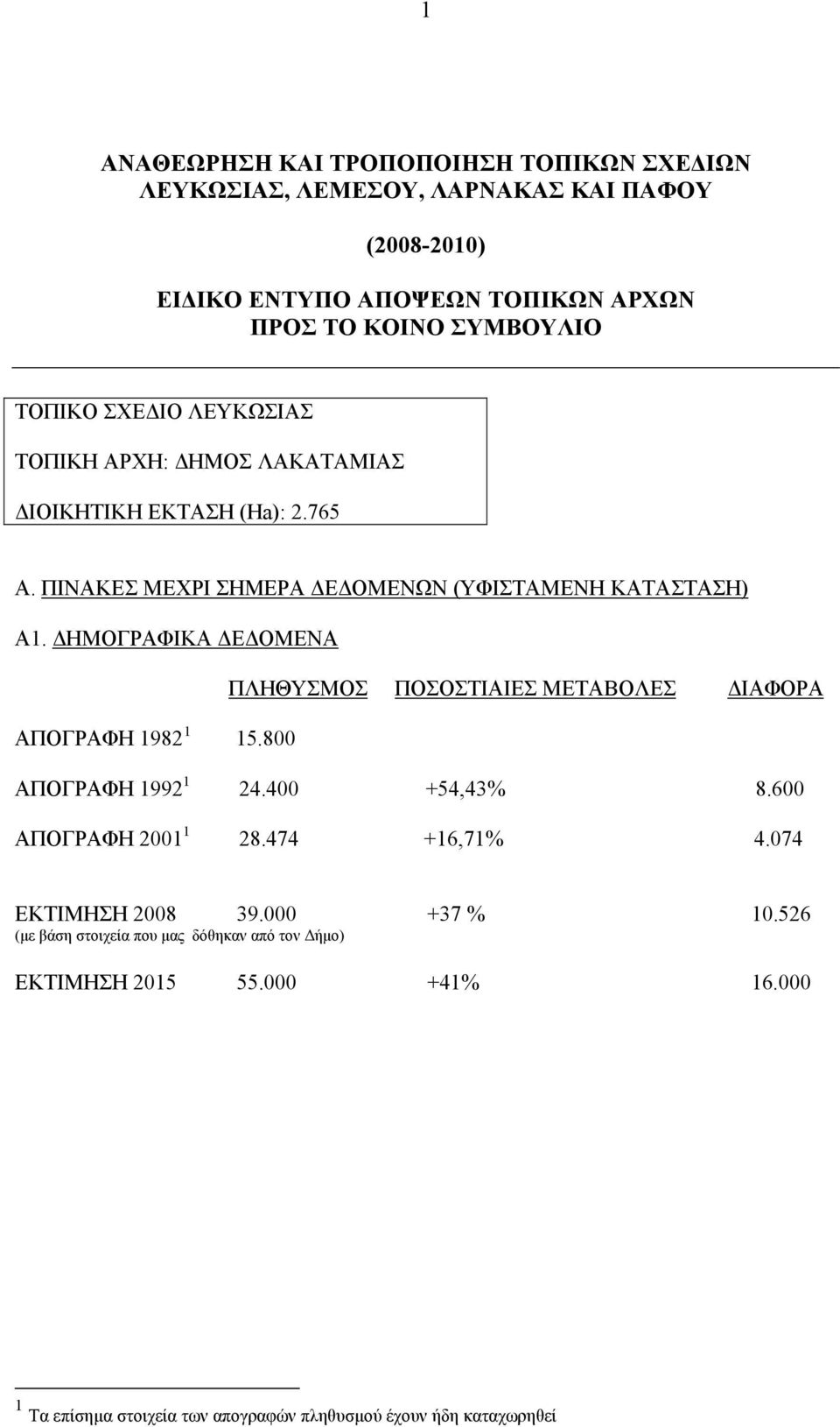 ΔΗΜΟΓΡΑΦΙΚΑ ΔΕΔΟΜΕΝΑ ΠΛΗΘΥΣΜΟΣ ΠΟΣΟΣΤΙΑΙΕΣ ΜΕΤΑΒΟΛΕΣ ΔΙΑΦΟΡΑ ΑΠΟΓΡΑΦΗ 1982 1 15.800 ΑΠΟΓΡΑΦΗ 1992 1 24.400 +54,43% 8.600 ΑΠΟΓΡΑΦΗ 2001 1 28.474 +16,71% 4.