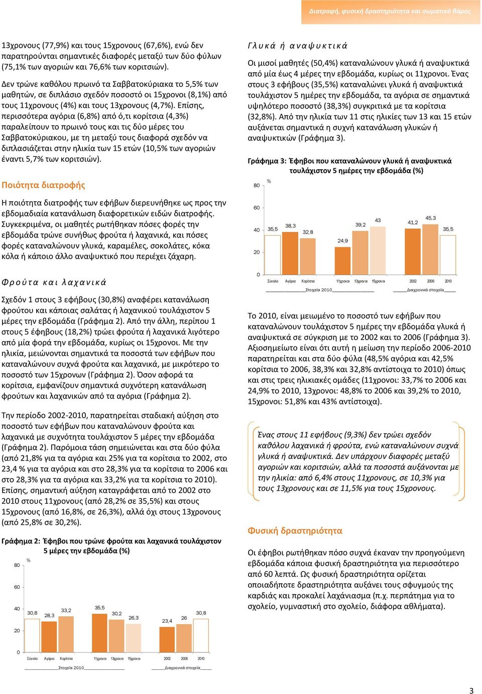 Επίσης, περισσότερα αγόρια (6,8) από ό,τι κορίτσια (4,3) παραλείπουν το πρωινό τους και τις δύο μέρες του Σαββατοκύριακου, με τη μεταξύ τους διαφορά σχεδόν να διπλασιάζεται στην ηλικία των 15 ετών