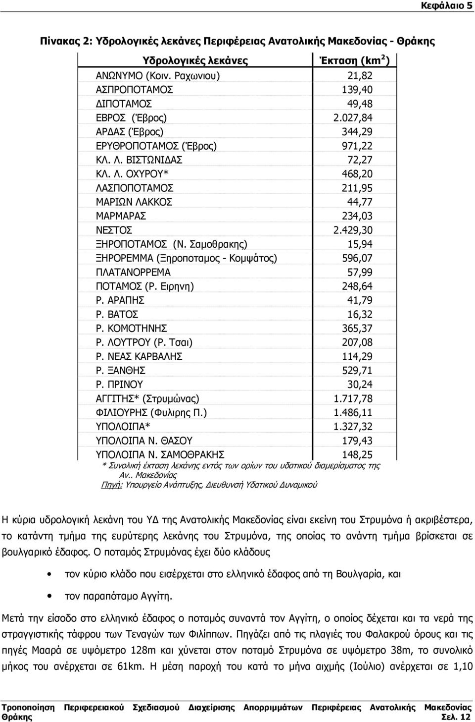 Σαµοθρακης) 15,94 ΞΗΡΟΡΕΜΜΑ (Ξηροποταµος - Κοµψάτος) 596,07 ΠΛΑΤΑΝΟΡΡΕΜΑ 57,99 ΠΟΤΑΜΟΣ (Ρ. Ειρηνη) 248,64 Ρ. ΑΡΑΠΗΣ 41,79 Ρ. ΒΑΤΟΣ 16,32 Ρ. ΚΟΜΟΤΗΝΗΣ 365,37 Ρ. ΛΟΥΤΡΟΥ (Ρ. Τσαι) 207,08 Ρ.