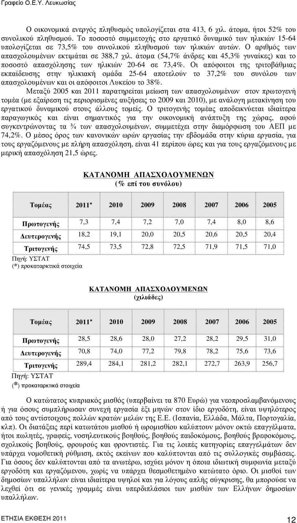 άτοµα (54,7% άνδρες και 45,3% γυναίκες) και το ποσοστό απασχόλησης των ηλικιών 20-64 σε 73,4%.