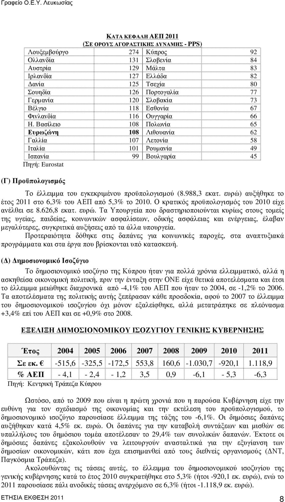 Βασίλειο 108 Πολωνία 65 Ευρωζώνη 108 Λιθουανία 62 Γαλλία 107 Λετονία 58 Ιταλία 101 Ρουµανία 49 Ισπανία 99 Βουλγαρία 45 Πηγή: Eurostat (Γ) Προϋπολογισµός Το έλλειµµα του εγκεκριµένου προϋπολογισµού (8.