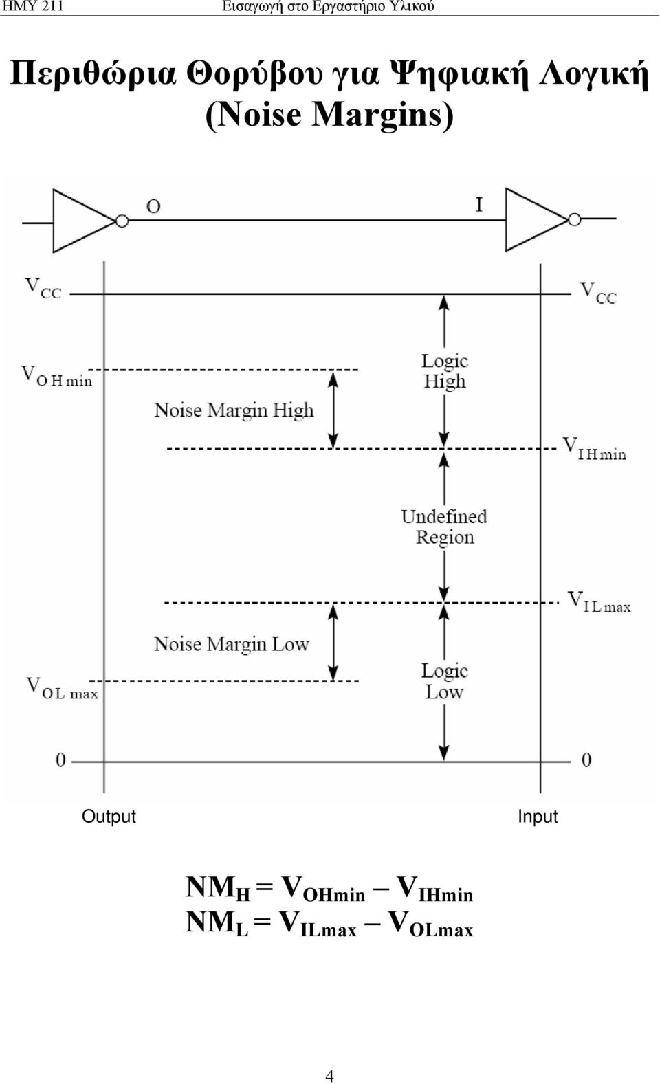 Margins) Output Input NM H =