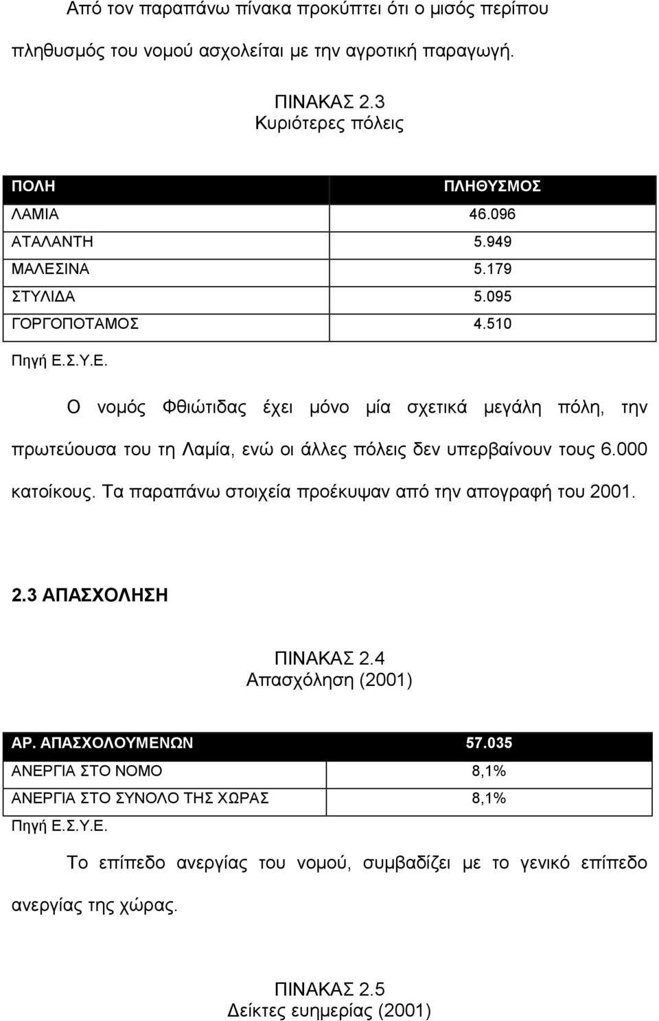 510 Ο νομός Φθιώτιδας έχει μόνο μία σχετικά μεγάλη πόλη, την πρωτεύουσα του τη Λαμία, ενώ οι άλλες πόλεις δεν υπερβαίνουν τους 6.000 κατοίκους.