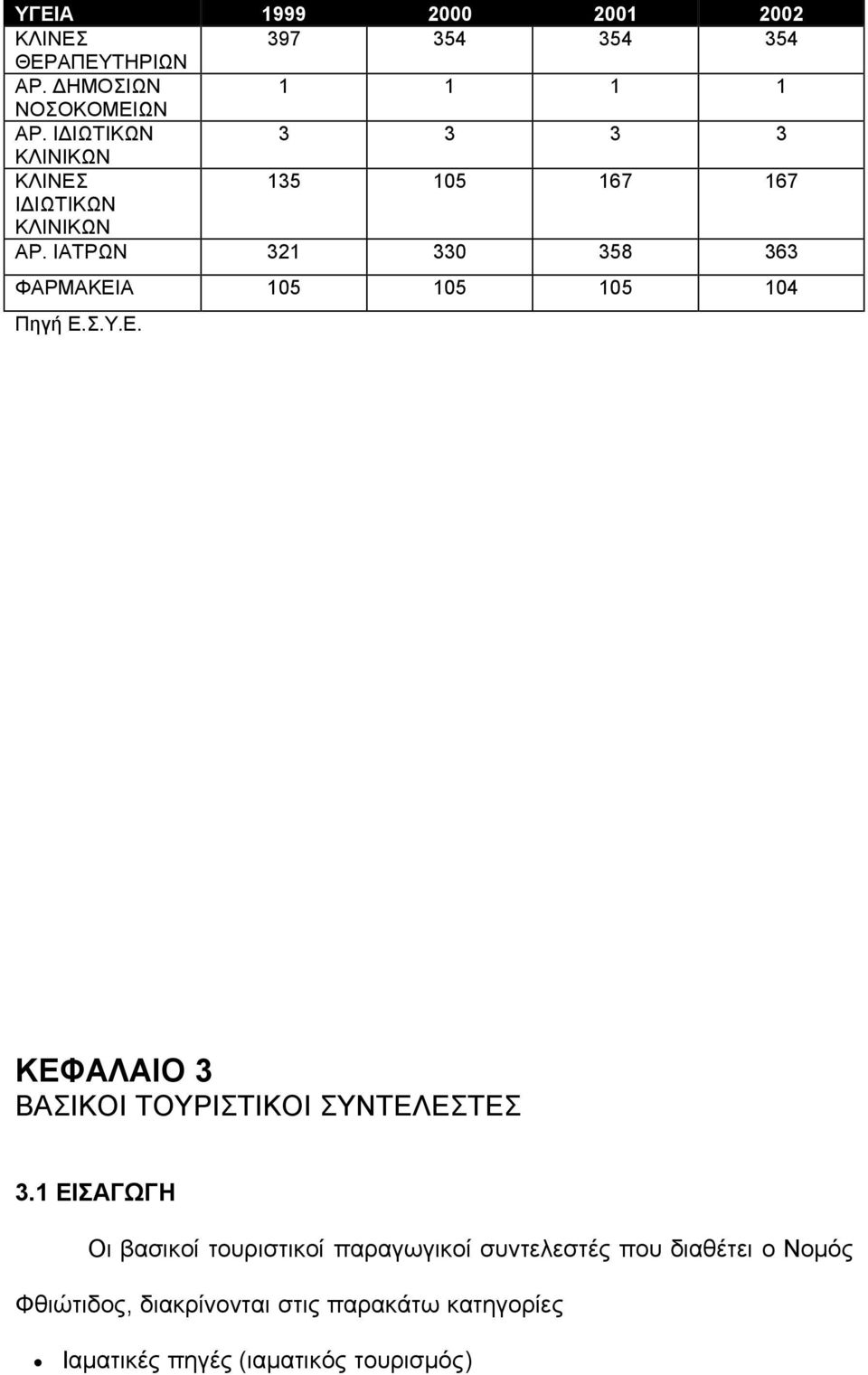 ΙΑΤΡΩΝ 321 330 358 363 ΦΑΡΜΑΚΕΙΑ 105 105 105 104 ΚΕΦΑΛΑΙΟ 3 ΒΑΣΙΚΟΙ ΤΟΥΡΙΣΤΙΚΟΙ ΣΥΝΤΕΛΕΣΤΕΣ 3.