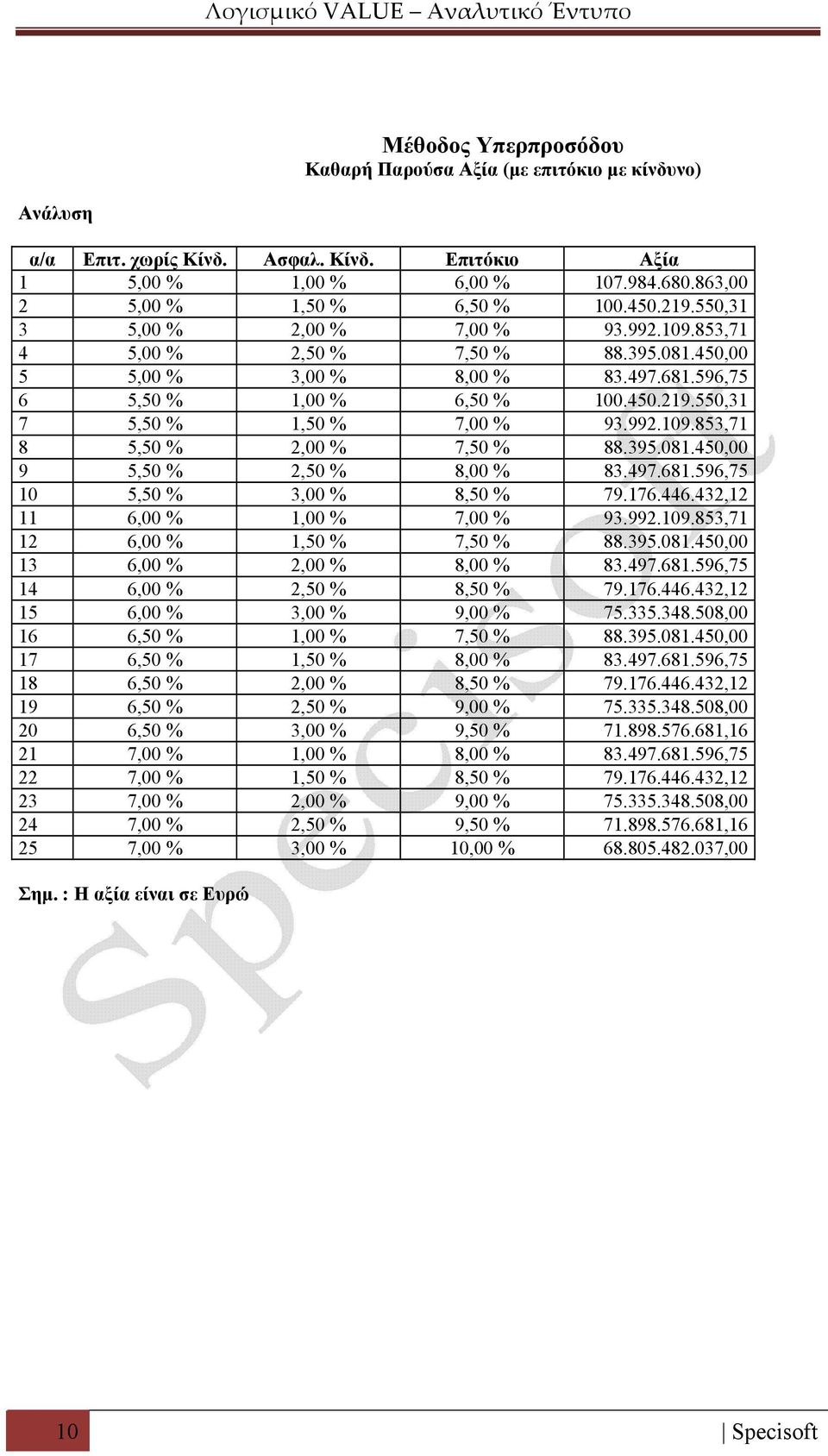 992.109.853,71 8 5,50 % 2,00 % 7,50 % 88.395.081.450,00 9 5,50 % 2,50 % 8,00 % 83.497.681.596,75 10 5,50 % 3,00 % 8,50 % 79.176.446.432,12 11 6,00 % 1,00 % 7,00 % 93.992.109.853,71 12 6,00 % 1,50 % 7,50 % 88.