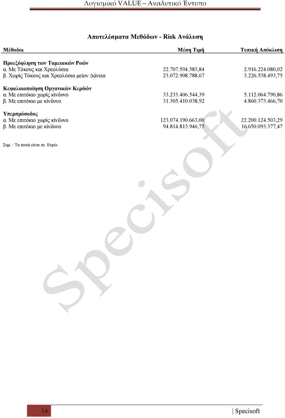 Με επιτόκιο χωρίς κίνδυνο 33.233.406.544,39 5.112.064.790,86 β. Με επιτόκιο με κίνδυνο 31.305.410.038,92 4.860.373.466,70 Υπερπρόσοδος α.