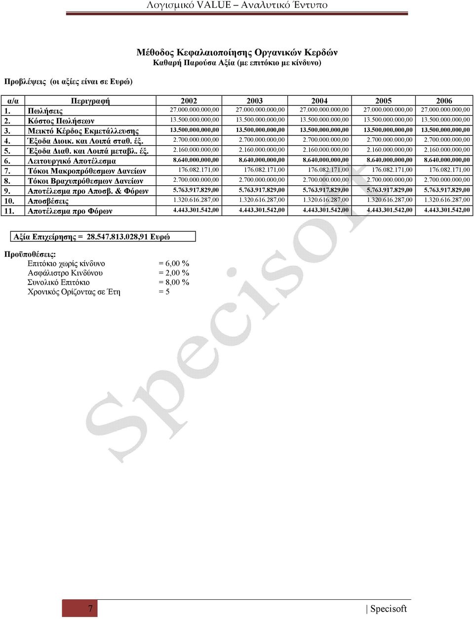 Μεικτό Κέρδος Εκμετάλλευσης 13.500.000.000,00 13.500.000.000,00 13.500.000.000,00 13.500.000.000,00 13.500.000.000,00 4. Έξοδα Διοικ. και Λοιπά σταθ. έξ. 2.700.000.000,00 2.700.000.000,00 2.700.000.000,00 2.700.000.000,00 2.700.000.000,00 5.