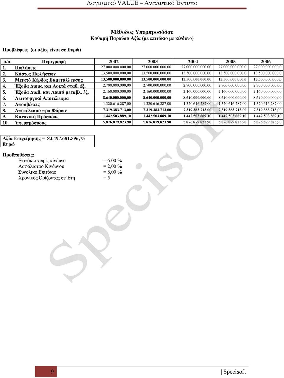 Έξοδα Διοικ. και Λοιπά σταθ. έξ. 2.700.000.000,00 2.700.000.000,00 2.700.000.000,00 2.700.000.000,00 2.700.000.000,00 5. Έξοδα Διαθ. και Λοιπά μεταβλ. έξ. 2.160.000.000,00 2.160.000.000,00 2.160.000.000,00 2.160.000.000,00 2.160.000.000,00 6.
