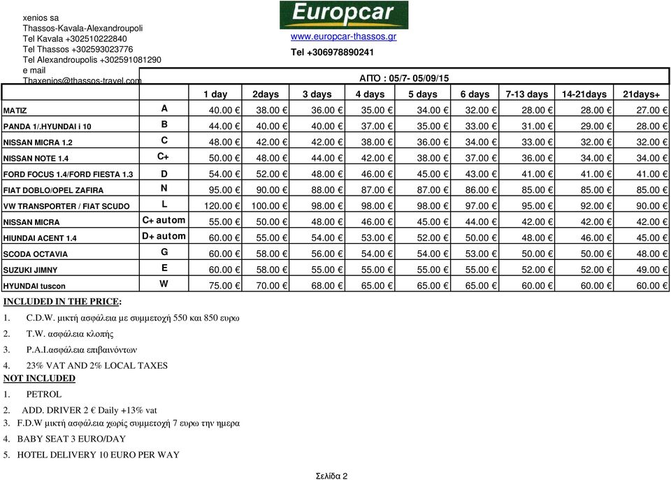 00 35.00 33.00 31.00 29.00 28.00 NISSAN MICRA 1.2 C 48.00 42.00 42.00 38.00 36.00 34.00 33.00 32.00 32.00 NISSAN NOTE 1.4 C+ 50.00 48.00 44.00 42.00 38.00 37.00 36.00 34.00 34.00 FORD FOCUS 1.