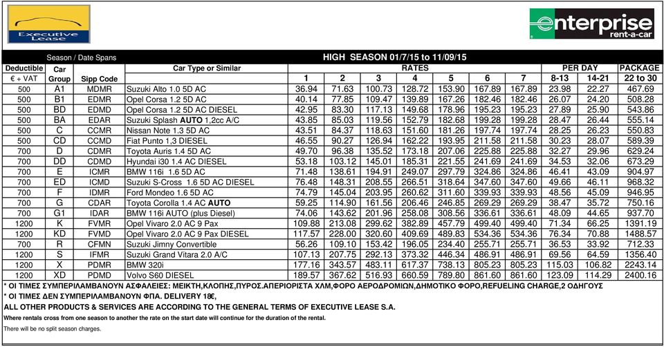 2 5D AC DIESEL 42.95 83.30 117.13 149.68 178.96 195.23 195.23 27.89 25.90 543.86 500 BA EDAR Suzuki Splash AUTO 1,2cc A/C 43.85 85.03 119.56 152.79 182.68 199.28 199.28 28.47 26.44 555.