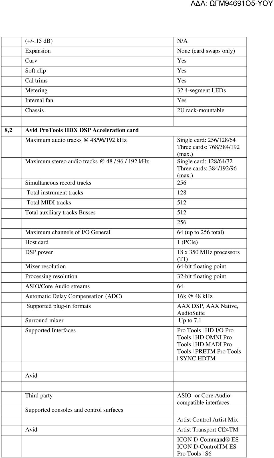 ) Simultaneous record tracks 256 Total instrument tracks 128 Total MIDI tracks 512 Total auxiliary tracks Busses 512 Maximum channels of I/O General Host card DSP power Mixer resolution Processing