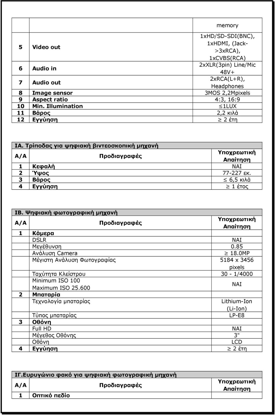 Ψηφιακή φωτογραφική μηχανή Κάμερα DSLR Μεγέθυνση 0.85 Ανάλυση Camera 8.0MP Μέγιστη Ανάλυση Φωτογραφίας 584 x 3456 pixels Ταχύτητα Κλείστρου 30 - /4000 Minimum ISO 00 Maximum ISO 25.