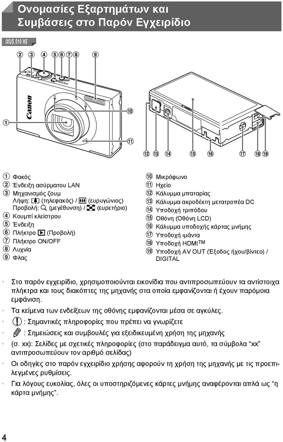 Υποδοχή ιμάντα Υποδοχή HDMI TM Υποδοχή AV OUT (Έξοδος ήχου/βίντεο) / DIGITAL Στο παρόν εγχειρίδιο, χρησιμοποιούνται εικονίδια που αντιπροσωπεύουν τα αντίστοιχα πλήκτρα και τους διακόπτες της μηχανής