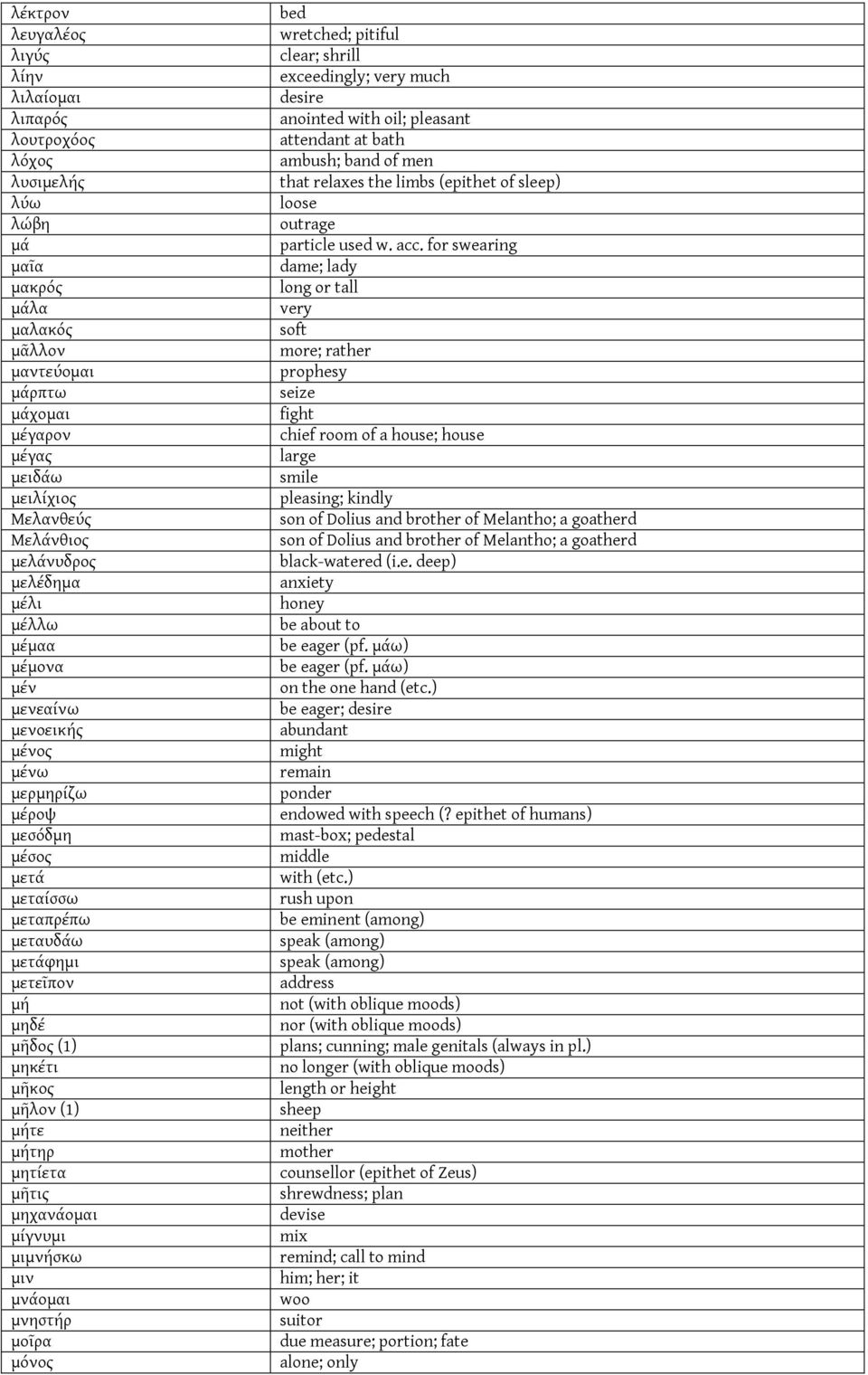 μήτε μήτηρ μητίετα μῆτις μηχανάομαι μίγνυμι μιμνήσκω μιν μνάομαι μνηστήρ μοῖρα μόνος bed wretched; pitiful clear; shrill exceedingly; very much desire anointed with oil; pleasant attendant at bath