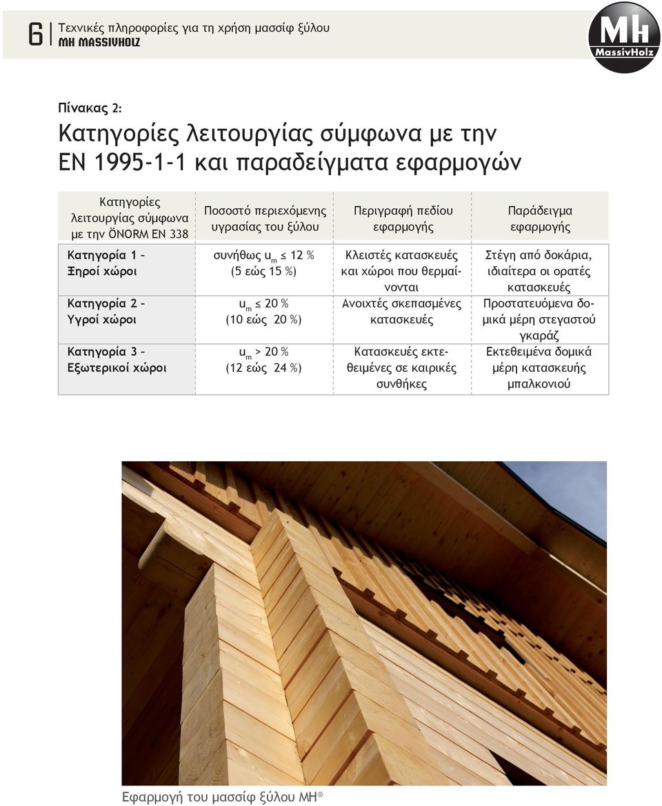 15 %) u m 20 % (10 εώς 20 %) u m > 20 % (12 εώς 24 %) Κλειστές κατασκευές και χώροι που θερμαίνονται Ανοιχτές σκεπασμένες κατασκευές Κατασκευές εκτεθειμένες σε καιρικές