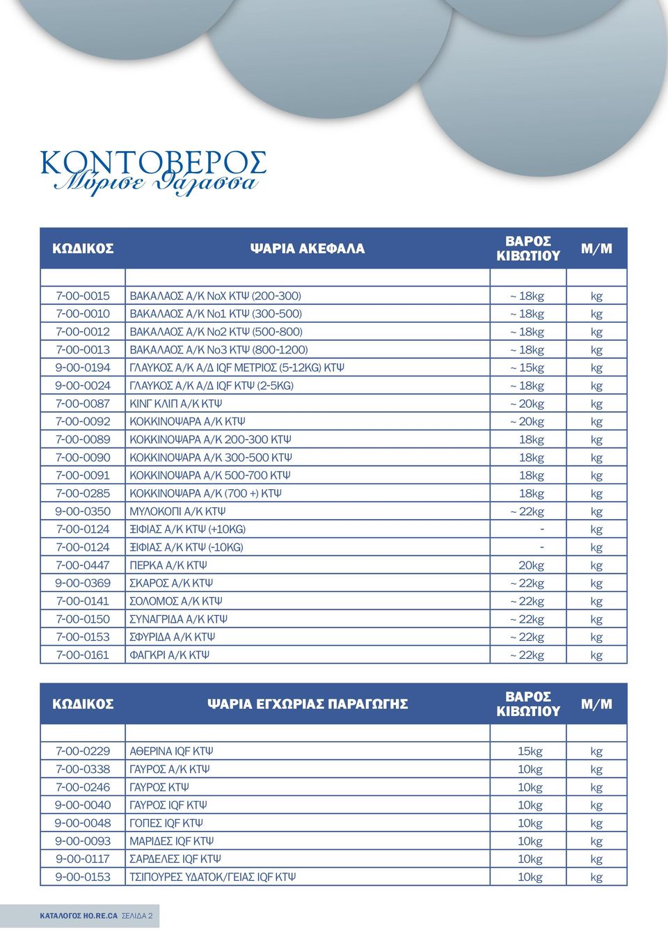 ΚΤΨ ~ 20kg kg 7-00-0089 ΚΟΚΚΙΝΟΨΑΡΑ Α/Κ 200-300 ΚΤΨ 18kg kg 7-00-0090 ΚΟΚΚΙΝΟΨΑΡΑ Α/Κ 300-500 ΚΤΨ 18kg kg 7-00-0091 ΚΟΚΚΙΝΟΨΑΡΑ Α/Κ 500-700 ΚΤΨ 18kg kg 7-00-0285 ΚΟΚΚΙΝΟΨΑΡΑ Α/Κ (700 +) ΚΤΨ 18kg kg