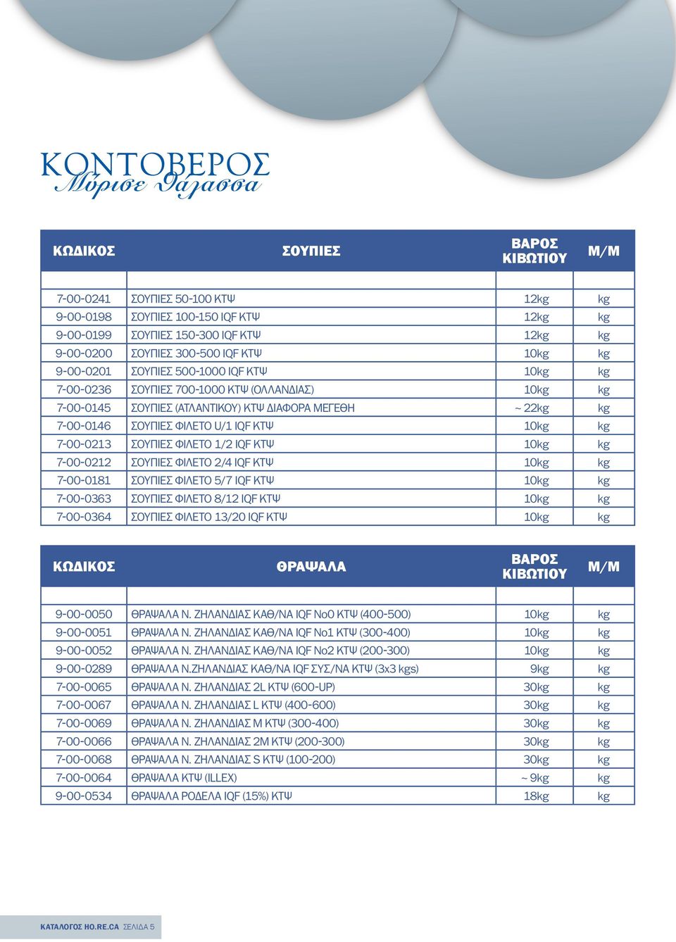 1/2 IQF ΚΤΨ 10kg kg 7-00-0212 ΣΟΥΠΙΕΣ ΦΙΛΕΤΟ 2/4 IQF ΚΤΨ 10kg kg 7-00-0181 ΣΟΥΠΙΕΣ ΦΙΛΕΤΟ 5/7 IQF ΚΤΨ 10kg kg 7-00-0363 ΣΟΥΠΙΕΣ ΦΙΛΕΤΟ 8/12 IQF ΚΤΨ 10kg kg 7-00-0364 ΣΟΥΠΙΕΣ ΦΙΛΕΤΟ 13/20 IQF ΚΤΨ 10kg