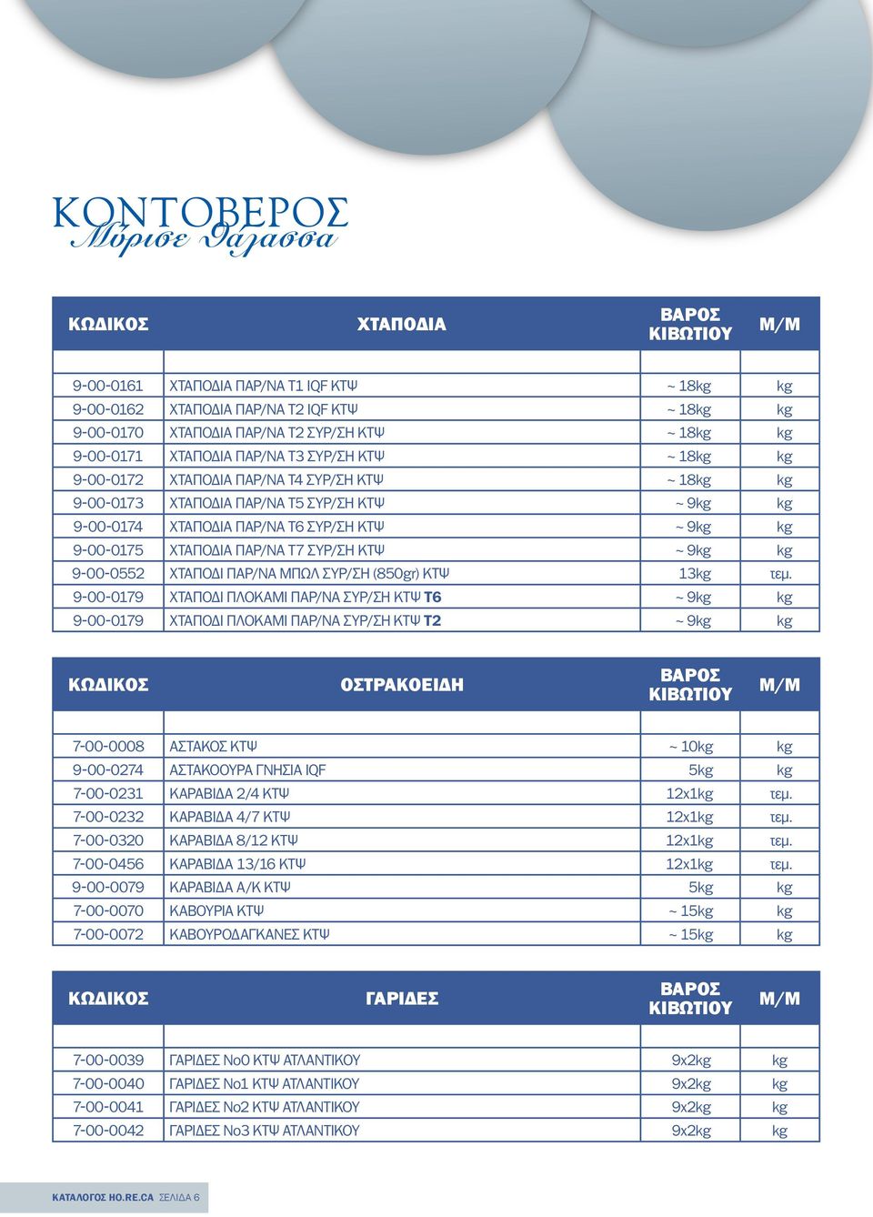 9-00-0552 XΤΑΠΟΔΙ ΠΑΡ/ΝΑ ΜΠΩΛ ΣΥΡ/ΣΗ (850gr) ΚΤΨ 13kg τεμ.