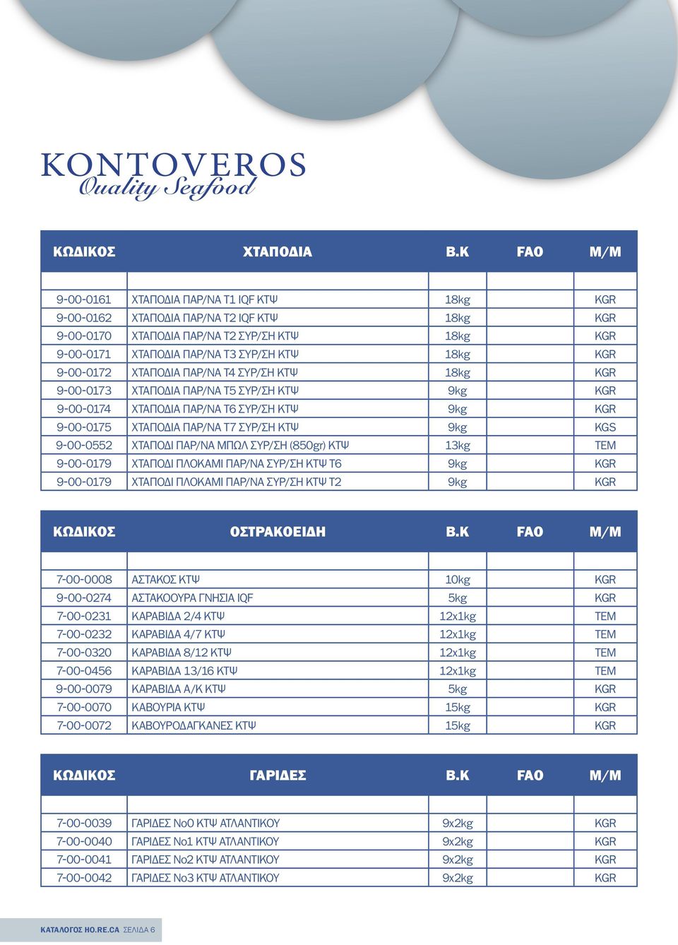 9-00-0172 ΧΤΑΠΟΔΙΑ ΠΑΡ/ΝΑ Τ4 ΣΥΡ/ΣΗ ΚΤΨ 18kg KGR 9-00-0173 ΧΤΑΠΟΔΙΑ ΠΑΡ/ΝΑ Τ5 ΣΥΡ/ΣΗ ΚΤΨ 9kg KGR 9-00-0174 ΧΤΑΠΟΔΙΑ ΠΑΡ/ΝΑ Τ6 ΣΥΡ/ΣΗ ΚΤΨ 9kg KGR 9-00-0175 XTAΠΟΔΙΑ ΠΑΡ/ΝΑ Τ7 ΣΥΡ/ΣΗ ΚΤΨ 9kg KGS