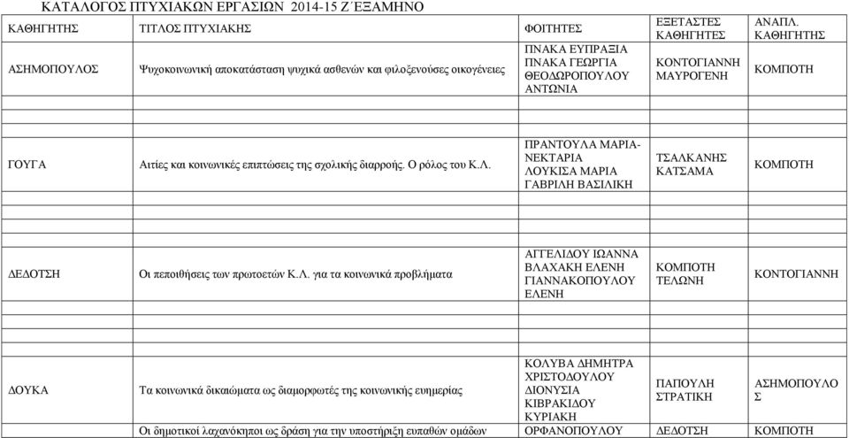 Λ. για τα κοινωνικά προβλήματα ΑΓΓΕΛΙΔΟΥ ΙΩΑΝΝΑ ΒΛΑΧΑΚΗ ΓΙΑΝΝΑΚΟΠΟΥΛΟΥ Τα κοινωνικά δικαιώματα ως διαμορφωτές της κοινωνικής ευημερίας ΚΟΛΥΒΑ ΔΗΜΗΤΡΑ ΧΡΙΤΟΔΟΥΛΟΥ ΔΙΟΝΥΙΑ ΚΙΒΡΑΚΙΔΟΥ