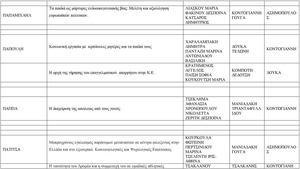 ΟΙΝΑ ΚΑΤΑΡΟ ΔΗΜΗΤΡΙΟ ΑΗΜΟΠΟΥΛΟ Κοινωνική εργασία με ιερόδουλες μητέρες και τα παιδιά τους Η αρχή της τήρησης του επαγγελματικού απορρήτου στην Κ.Ε.