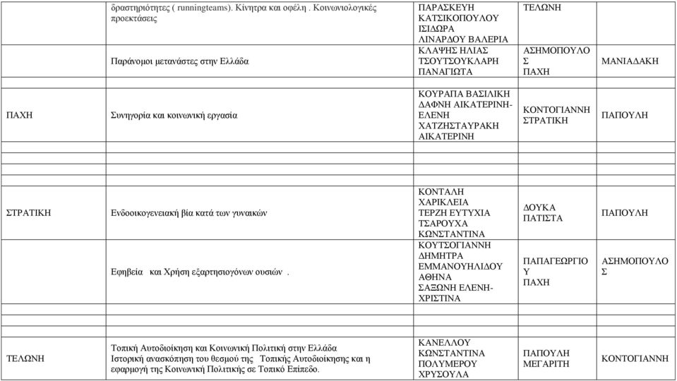 ΚΟΥΡΑΠΑ ΒΑΙΛΙΚΗ ΔΑΦΝΗ ΑΙΚΑΤΕΡΙΝΗ- ΧΑΤΖΗΤΑΥΡΑΚΗ ΑΙΚΑΤΕΡΙΝΗ ΤΡΑΤΙΚΗ ΤΡΑΤΙΚΗ Ενδοοικογενειακή βία κατά των γυναικών Εφηβεία και Χρήση εξαρτησιογόνων ουσιών.