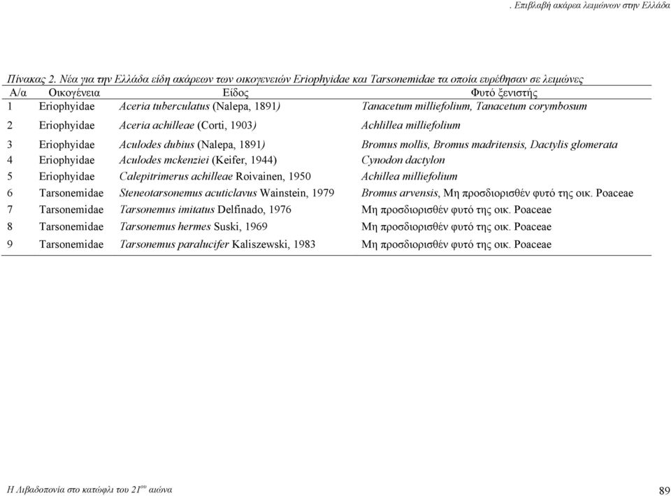 Tanacetum milliefolium, Tanacetum corymbosum 2 Eriophyidae Aceria achilleae (Corti, 1903) Achlillea milliefolium 3 Eriophyidae Aculodes dubius (Nalepa, 1891) Bromus mollis, Bromus madritensis,