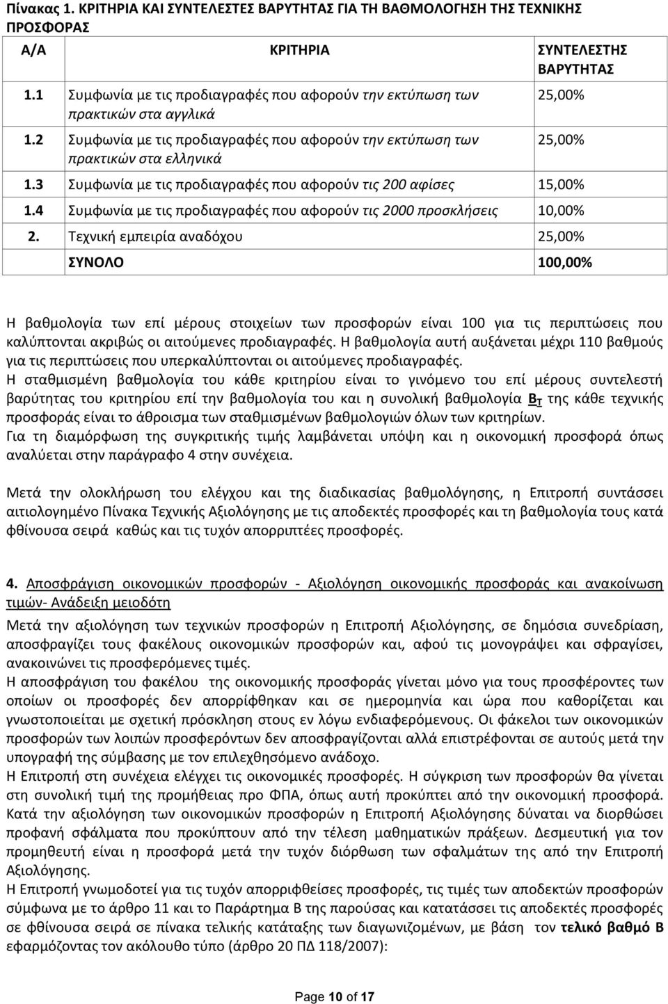 3 Συμφωνία με τις προδιαγραφές που αφορούν τις 200 αφίσες 15,00% 1.4 Συμφωνία με τις προδιαγραφές που αφορούν τις 2000 προσκλήσεις 10,00% 2.