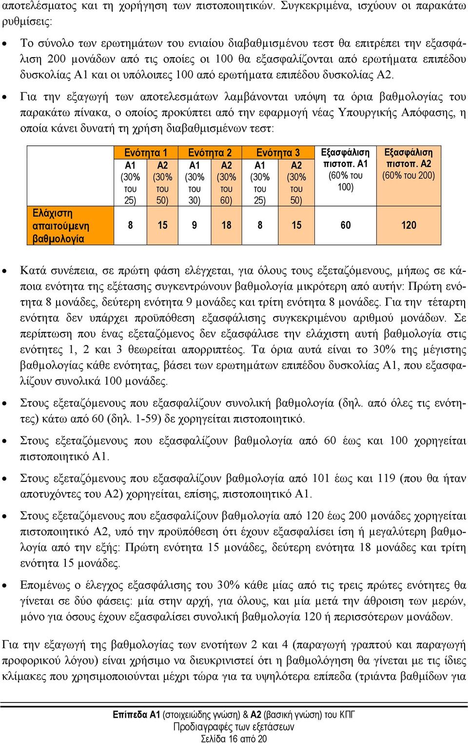 επιπέδου δυσκολίας Α1 και οι υπόλοιπες 100 από ερωτήµατα επιπέδου δυσκολίας Α2.