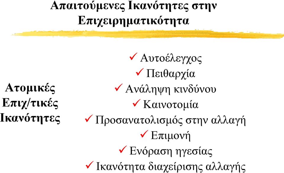 Ανάληψη κινδύνου Καινοτομία Προσανατολισμός στην