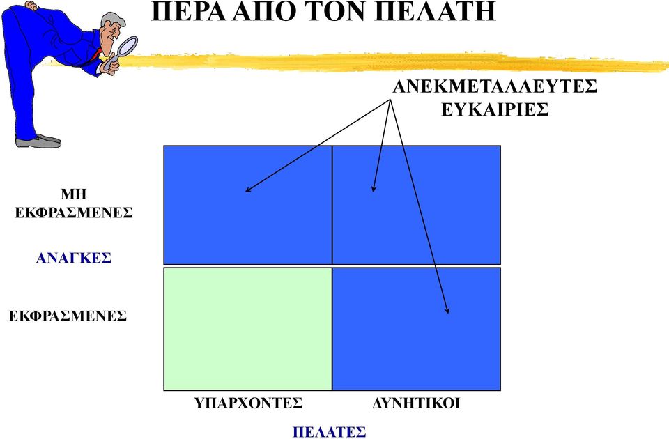 ΜΗ ΕΚΦΡΑΣΜΕΝΕΣ ΑΝΑΓΚΕΣ