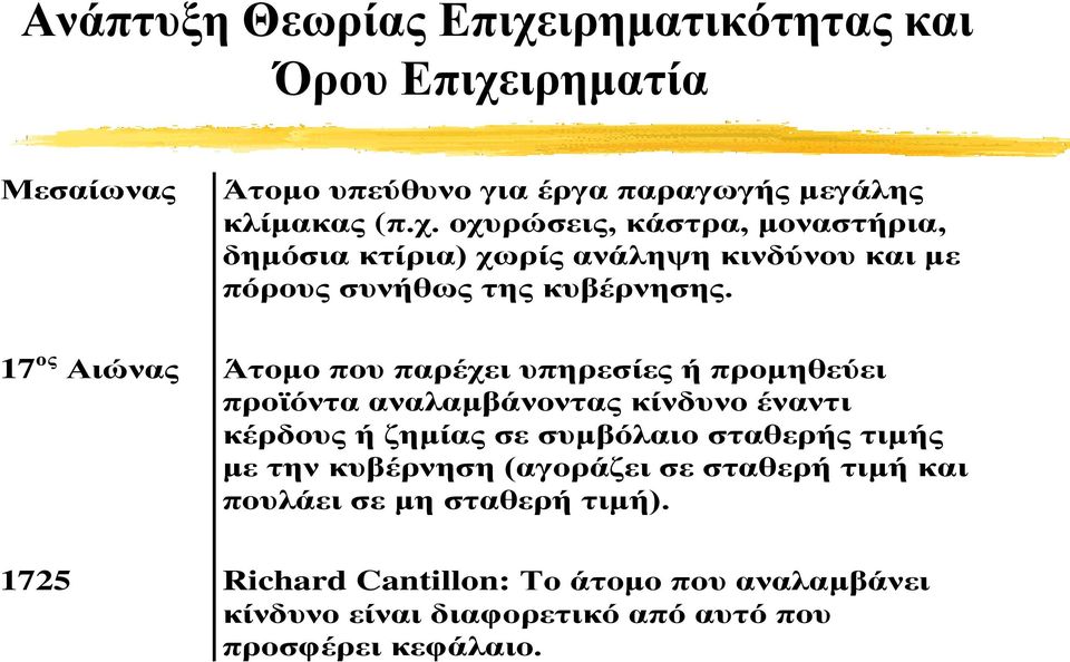 με την κυβέρνηση (αγοράζει σε σταθερή τιμή και πουλάει σε μη σταθερή τιμή).