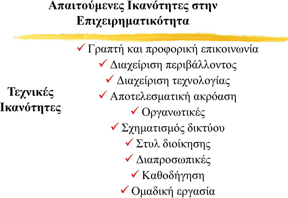 περιβάλλοντος Διαχείριση τεχνολογίας Αποτελεσματική ακρόαση