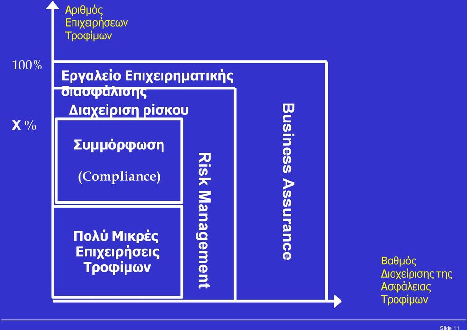 (Compliance) Πολύ Μικρές Επιχειρήσεις Τροφίμων Risk