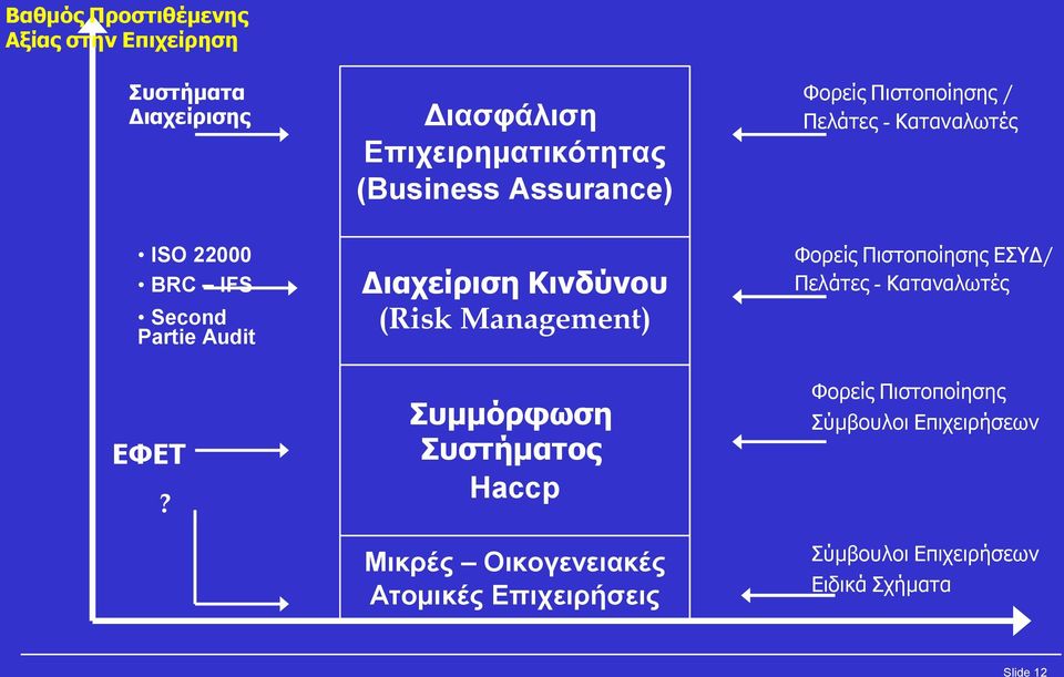 Haccp Μικρές Οικογενειακές Ατομικές Επιχειρήσεις Φορείς Πιστοποίησης / Πελάτες - Καταναλωτές Φορείς Πιστοποίησης