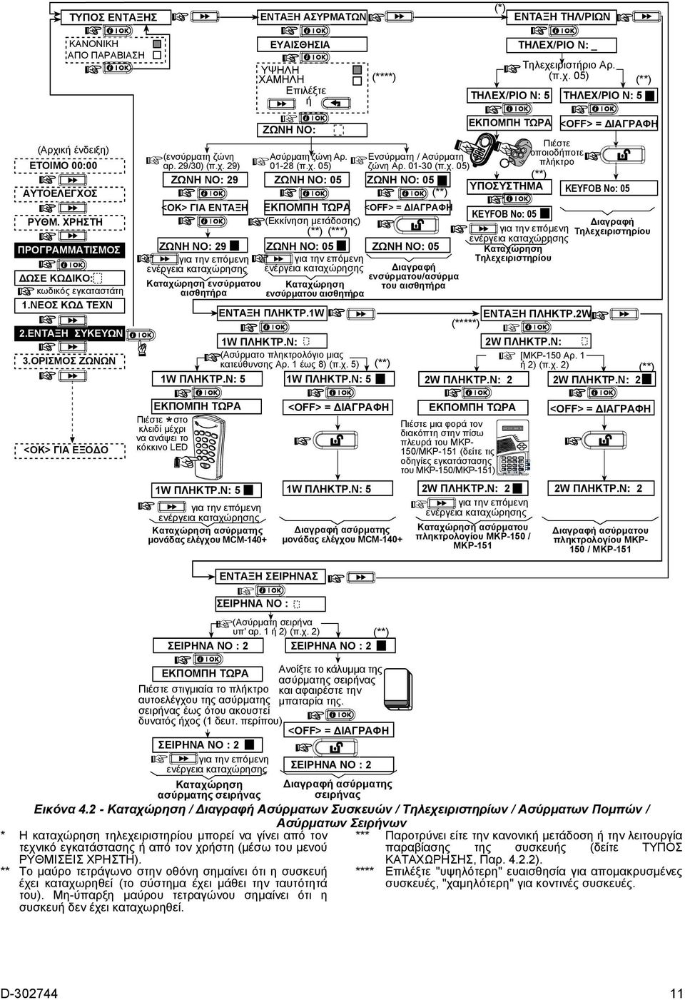 Ενσύρματη / Ασύρματη οποιοδήποτε αρ. 29/30) (π.χ.