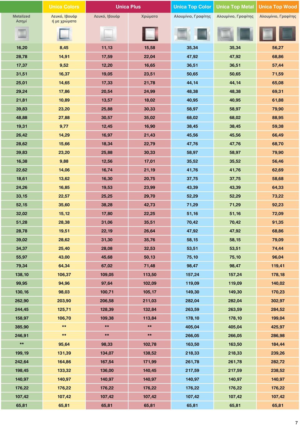 44,14 65,08 29,24 17,86 20,54 24,99 48,38 48,38 69,31 21,81 10,89 13,57 18,02 40,95 40,95 61,88 39,83 23,20 25,88 30,33 58,97 58,97 79,90 48,88 27,88 30,57 35,02 68,02 68,02 88,95 19,31 9,77 12,45