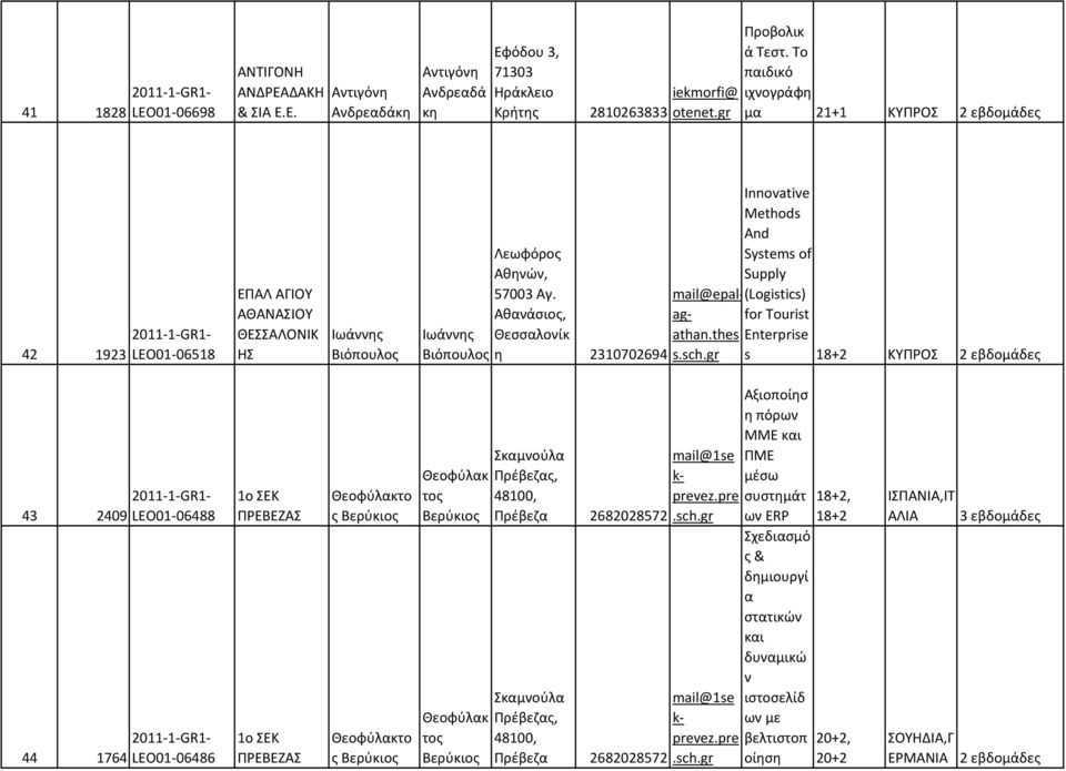Αθανάσιος, Θεσσαλονίκ η 2310702694 Innovative Methods And Systems of Supply mail@epal-(logisticsagathan.