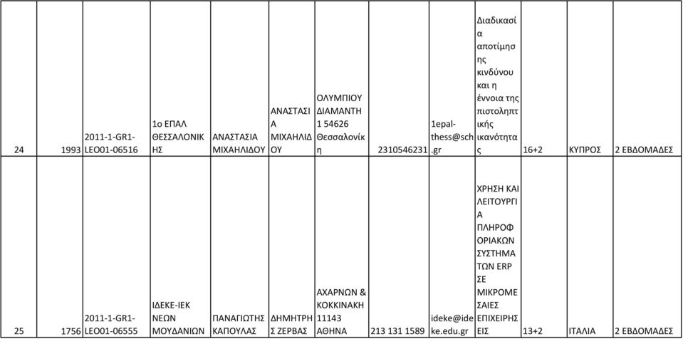 gr Διαδικασί α αποτίμησ ης κινδύνου και η έννοια της πιστοληπτ ικής ικανότητα ς 16+2 ΚΥΠΡΟΣ 2 ΕΒΔΟΜΑΔΕΣ 25 1756