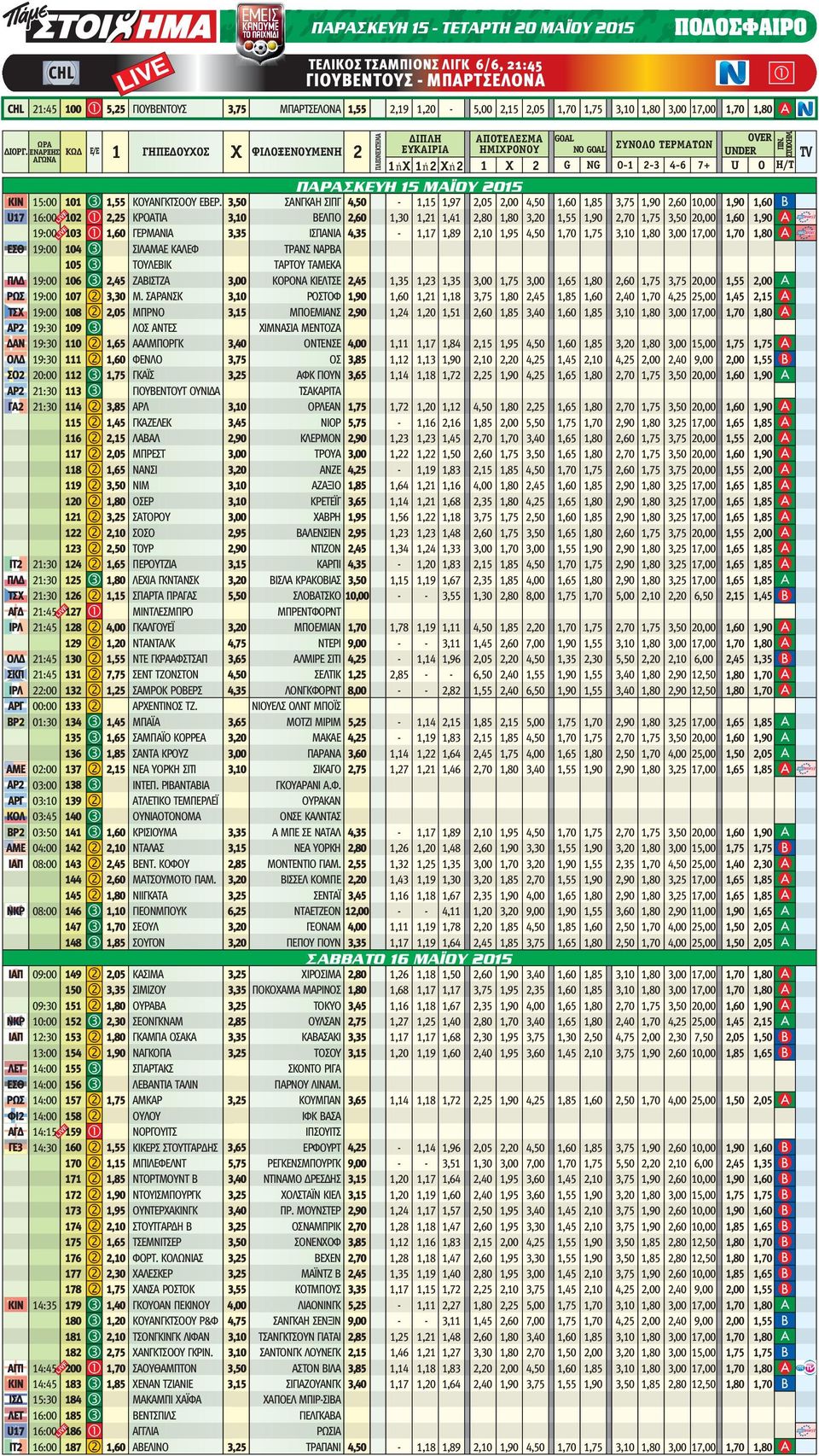 1ήX 1ή2 Xή2 1 X 2 GOL NO GOL G NG ΣΥΝΟΛΟ ΤΕΡΜΑΤΩΝ 0-1 2-3 4-6 7+ ΠΟΔΟΣΦΑΙΡΟ CHL 21:45 100 1 5,25 ΓΙΟΥΒΕΝΤΟΥΣ 3,75 ΜΠΑΡΤΣΕΛΟΝΑ 1,55 2,19 1,20-2,15 2,05 1,70 1,75 3,10 1,80 3,00 17,00 UNDER TV U O Η/Τ