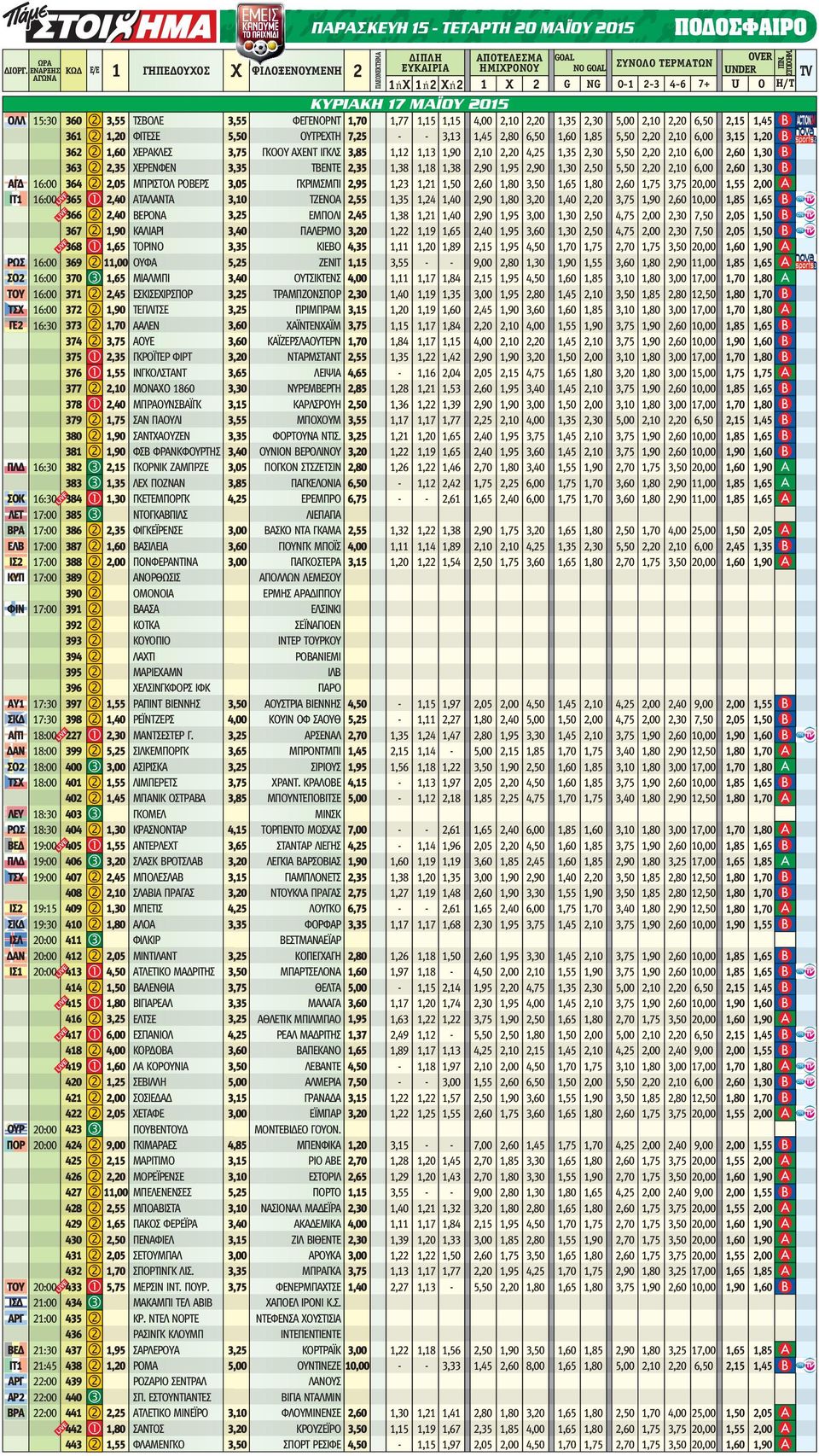 4,00 2,10 2,20 1,35 2,30 2,10 2,20 361 2 1,20 ΦΙΤΕΣΕ 5,50 ΟΥΤΡΕΧΤΗ 7,25 - - 3,13 1,45 2,80 1,60 1,85 5,50 2,20 2,10 6,00 362 2 1,60 ΧΕΡΑΚΛΕΣ 3,75 ΓΚΟΟΥ ΑΧΕΝΤ ΙΓΚΛΣ 3,85 1,12 1,13 1,90 2,10 2,20 4,25