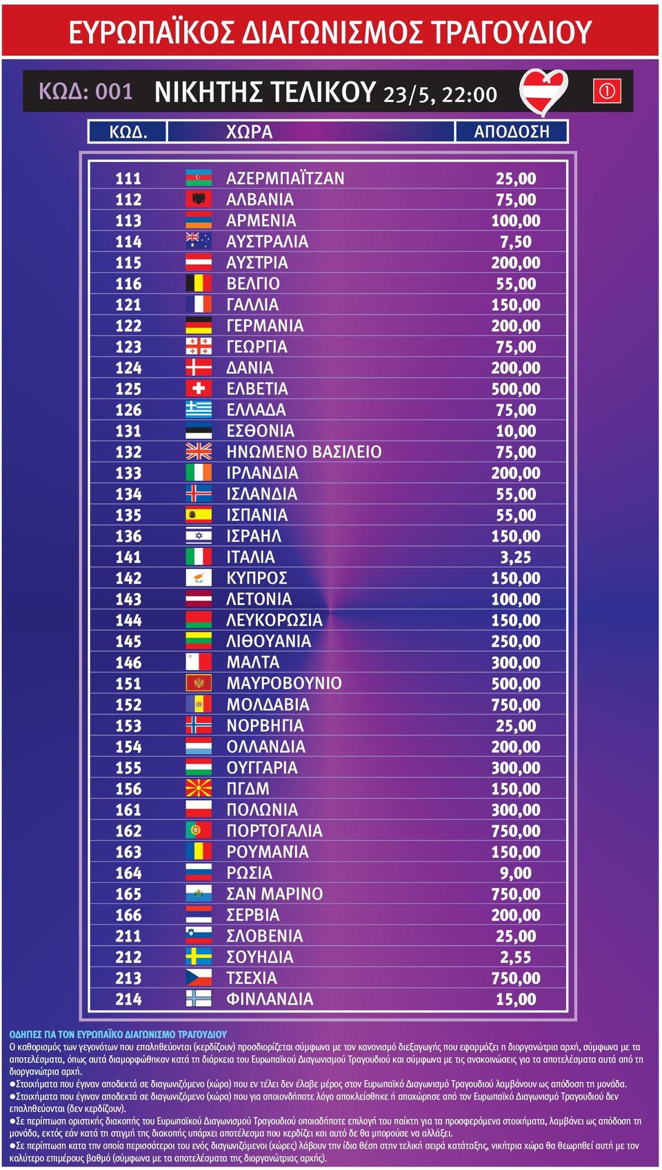 ΛΕΤΟΝΙΑ 100,00 144 ΛΕΥΚΟΡΩΣΙΑ 145 ΛΙΘΟΥΑΝΙΑ 250,00 146 ΜΑΛΤΑ 300,00 151 ΜΑΥΡΟΒΟΥΝΙΟ 500,00 152 ΜΟΛΔΑΒΙΑ 750,00 153 ΝΟΡΒΗΓΙΑ 2 154 ΟΛΛΑΝΔΙΑ 155 ΟΥΓΓΑΡΙΑ 300,00 156 ΠΓΔΜ 161 ΠΟΛΩΝΙΑ 300,00 162