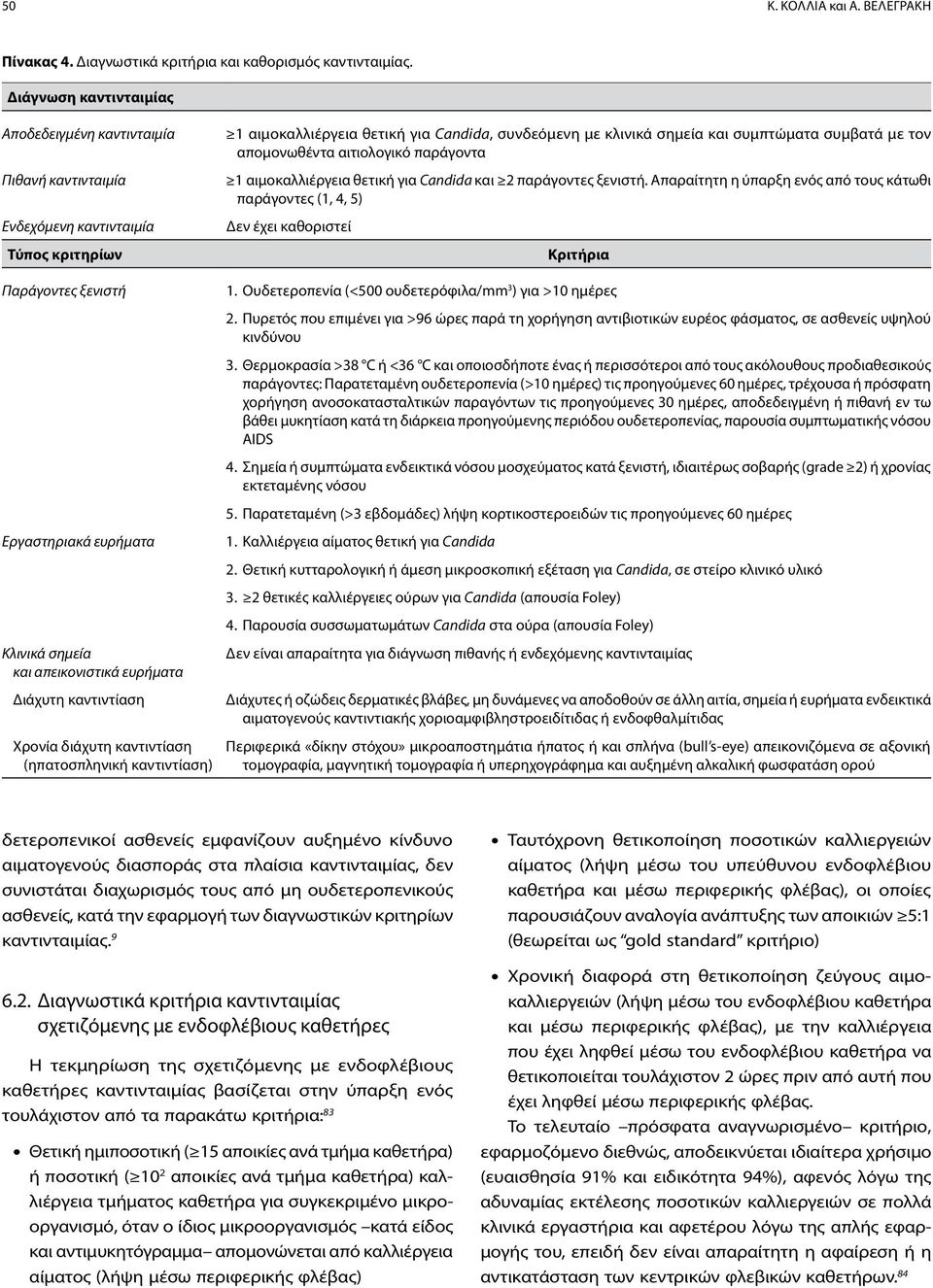 συμπτώματα συμβατά με τον απομονωθέντα αιτιολογικό παράγοντα 1 αιμοκαλλιέργεια θετική για Candida και 2 παράγοντες ξενιστή.