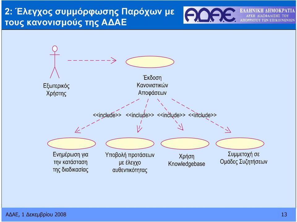 με τους κανονισμούς